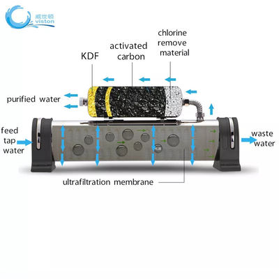 Purificador de agua central del filtro de agua 0.01um del acero inoxidable del OEM